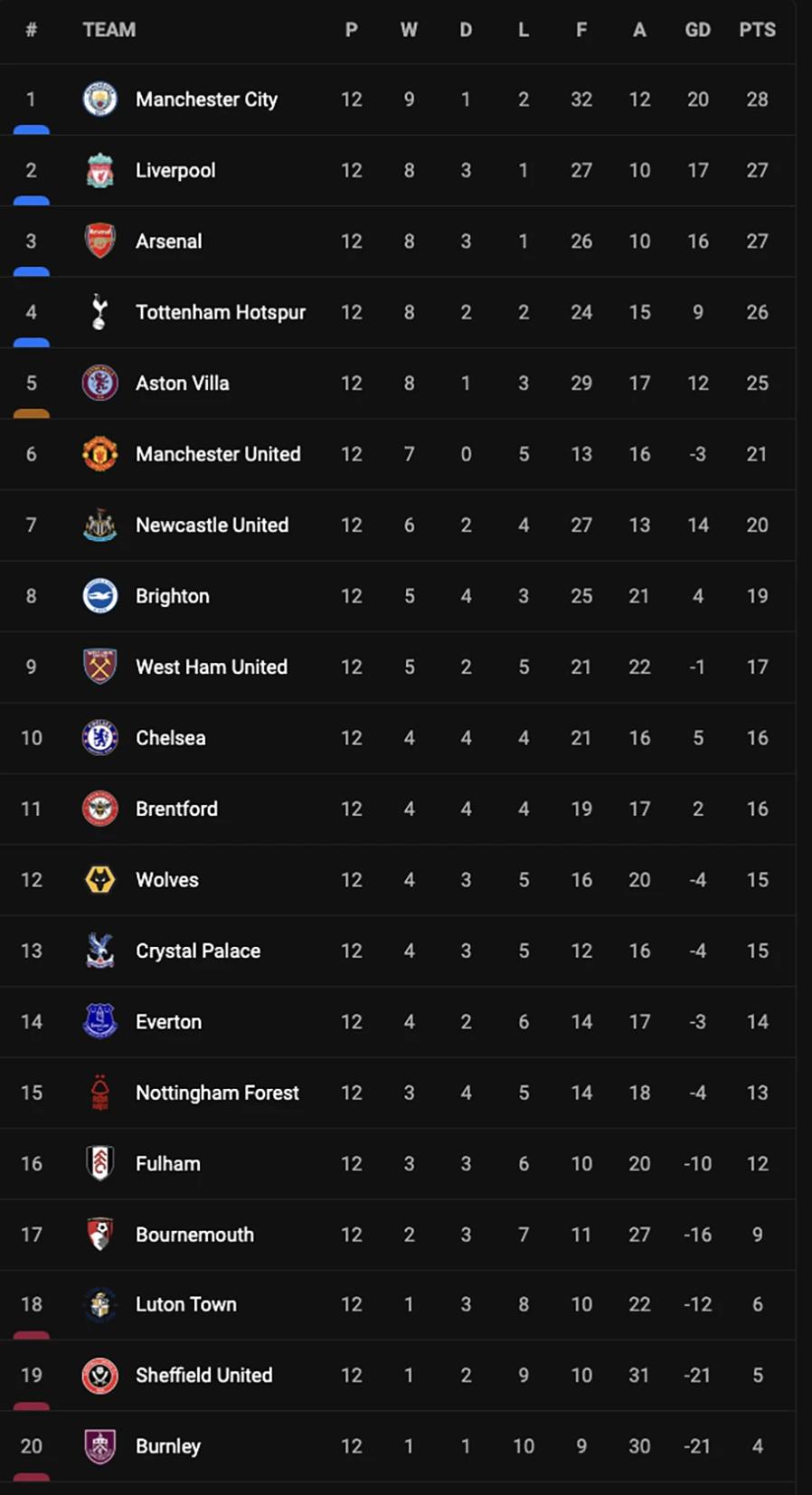Read more about the article Tottenham vs Man Utd: Cuộc Chiến Quyết Định Vị Trí Trên Bảng Xếp Hạng Premier League